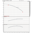 EBARA 1GPE MATRIX 5-5T/1.3 ESPM Single Pump Booster Set