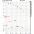 EBARA 1GPE MATRIX 5-9T/2.2 ESPM Single Pump Booster Set