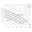 DAB FEKA VS 1200 M-A Submersible Sewage Pump with Float Switch