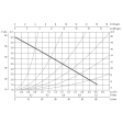 DAB EVO VS 65/150 B 3 Speed Bronze Circulating Pump (without unions)