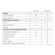 Lowara Ecocirc M 25-6/180 - Features