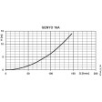 Lowara Genyo 16A Friction Loss Curve