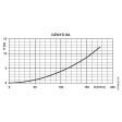 Lowara Genyo 8A Friction Loss Curve