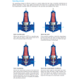 CSA VRCD Direct Acting PRV DN100 PN16 (1.5-6bar)